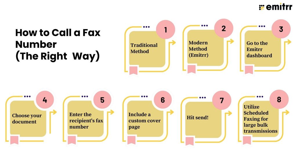 How to Call a Fax Number (The Right Way)